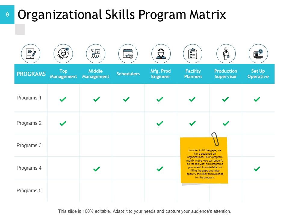 Human Resource Implementation Plan Ppt PowerPoint Presentation Complete Deck With Slides Slide09