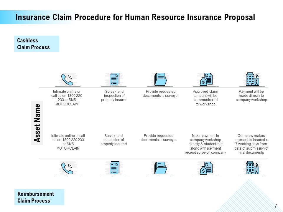 Human Resource Insurance Proposal Ppt PowerPoint Presentation Complete Deck With Slides Slide07
