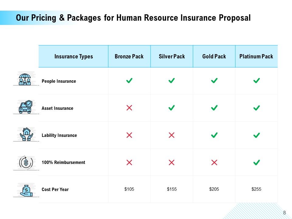 Human Resource Insurance Proposal Ppt PowerPoint Presentation Complete Deck With Slides Slide08