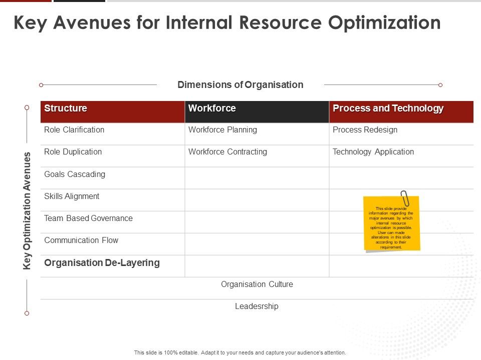 Human_Resource_Management_Key_Avenues_For_Internal_Resource_Optimization_Ppt_Icon_Inspiration_PDF_Slide_1.jpg