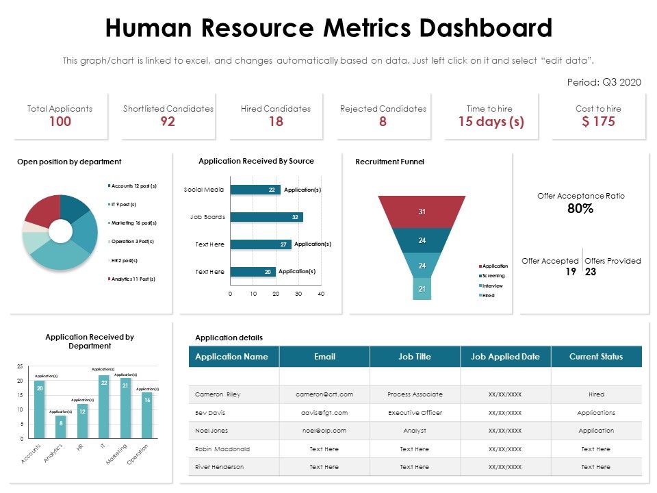 Human_Resource_Metrics_Dashboard_Ppt_PowerPoint_Presentation_Layouts_Icons_PDF_Slide_1.jpg