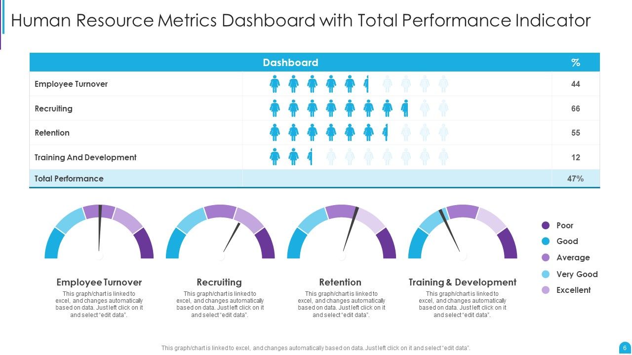 Human Resource Metrics Ppt PowerPoint Presentation Complete With Slides