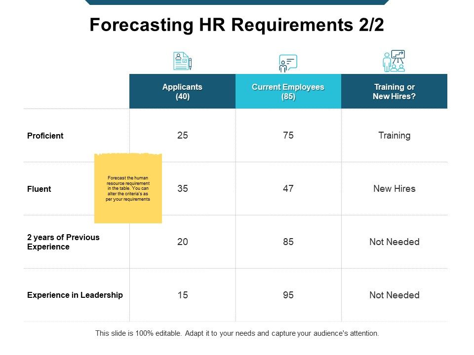 Human Resource Planning Process Ppt PowerPoint Presentation Complete Deck With Slides Slide07