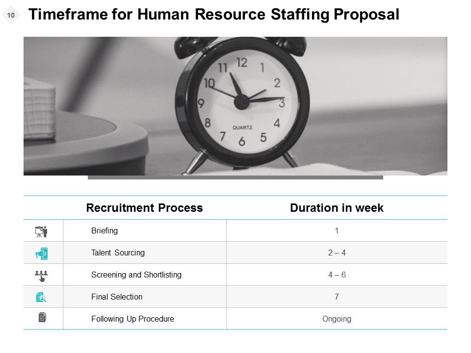 Human Resource Staffing Proposal Ppt PowerPoint Presentation Complete Deck With Slides Slide10
