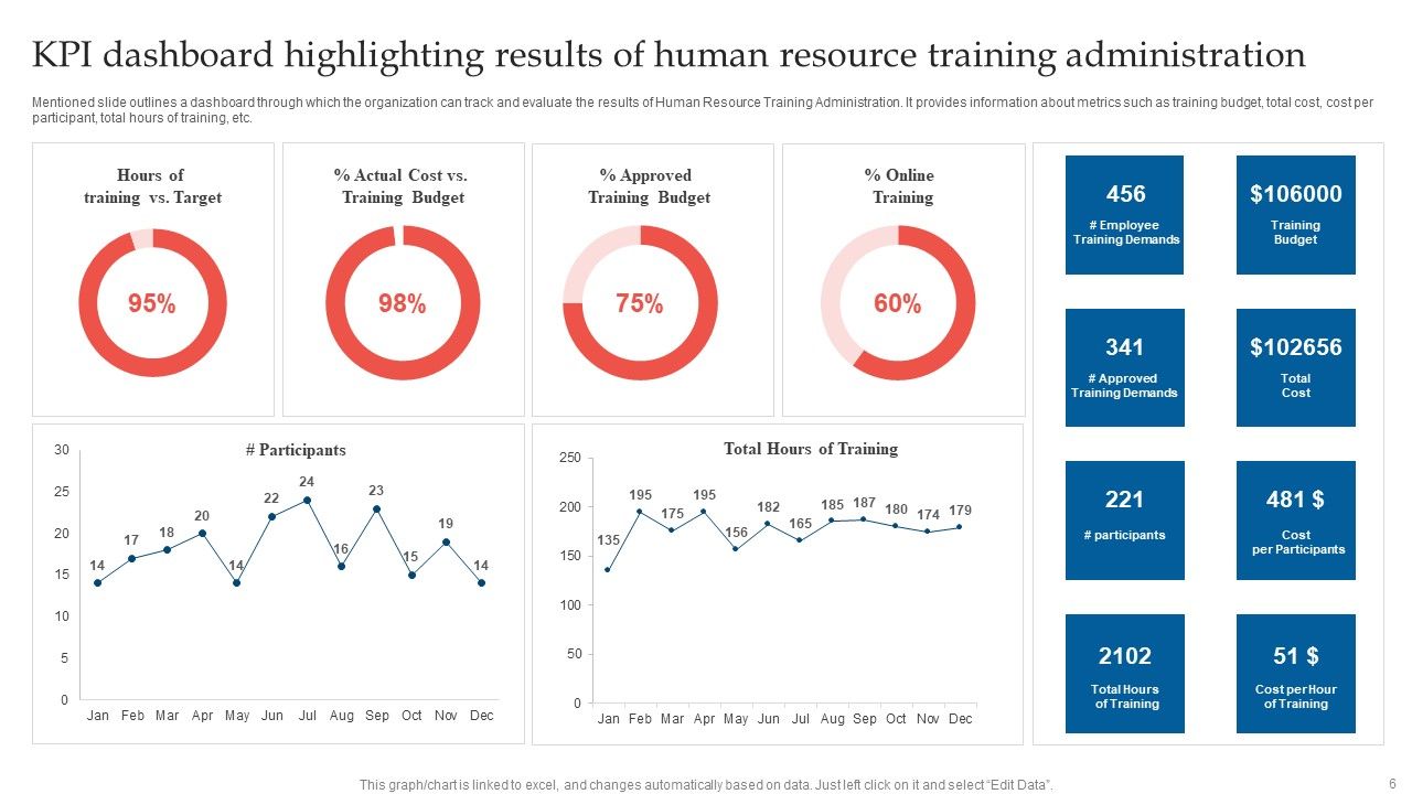Human Resource Training Administration Ppt PowerPoint Presentation Complete Deck With Slides Slide06