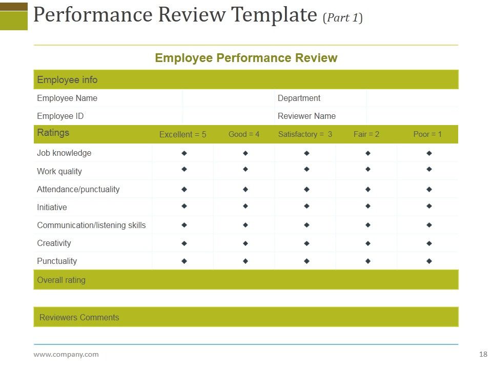 Human Resources Performance Management Metrics Ppt PowerPoint Presentation Complete Deck With Slides Slide18
