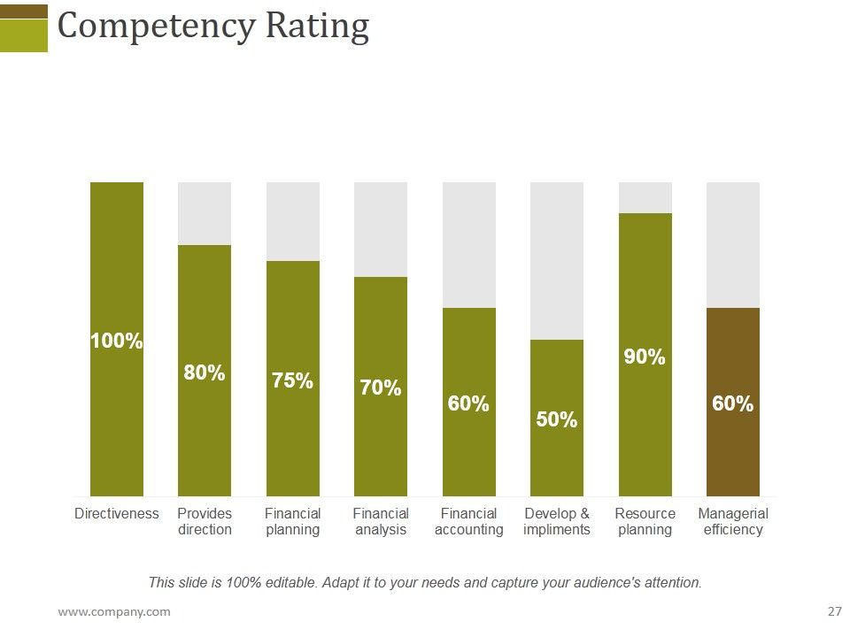 Human Resources Performance Management Metrics Ppt PowerPoint Presentation Complete Deck With Slides Slide27