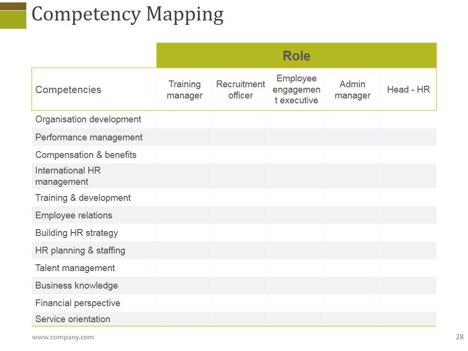 Human Resources Performance Management Metrics Ppt PowerPoint Presentation Complete Deck With Slides Slide28