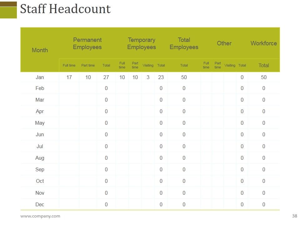 Human Resources Performance Management Metrics Ppt PowerPoint Presentation Complete Deck With Slides Slide38