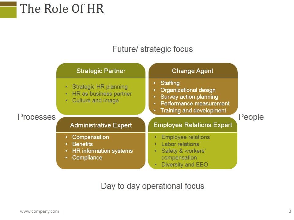 Human Resources Performance Management Metrics Ppt PowerPoint Presentation Complete Deck With Slides Slide03