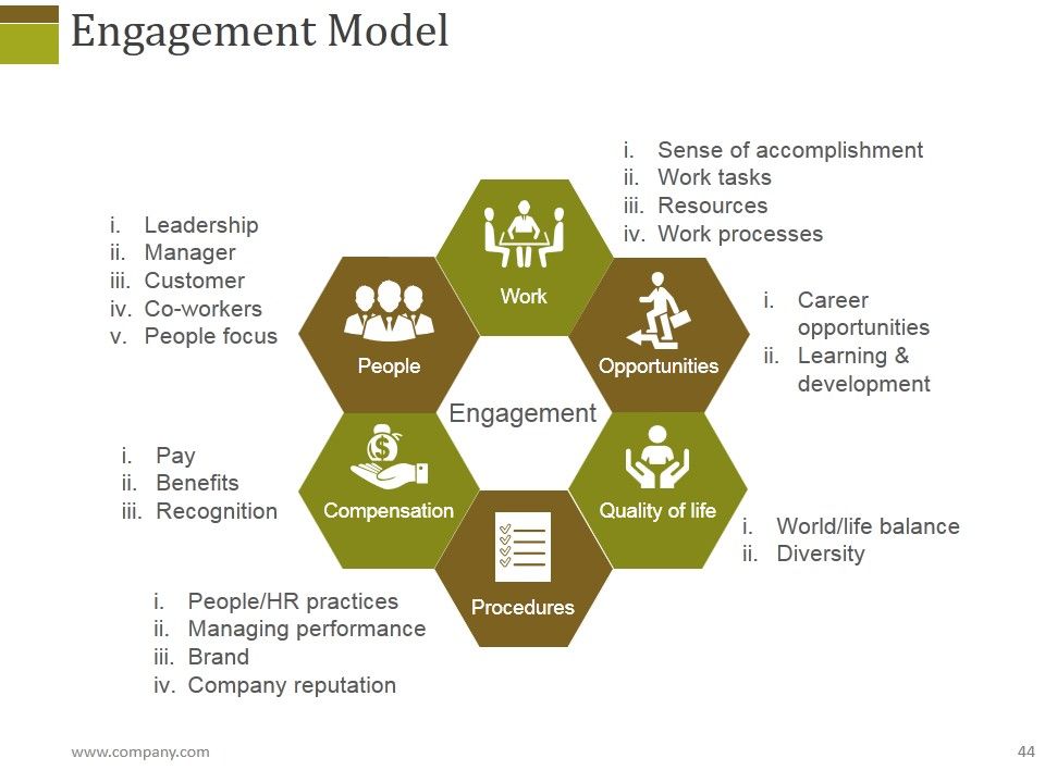 Human Resources Performance Management Metrics Ppt PowerPoint Presentation Complete Deck With Slides Slide44
