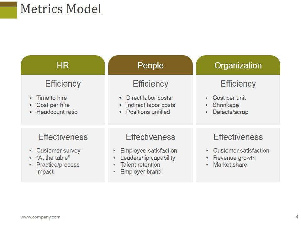 Human Resources Performance Management Metrics Ppt PowerPoint Presentation Complete Deck With Slides Slide04