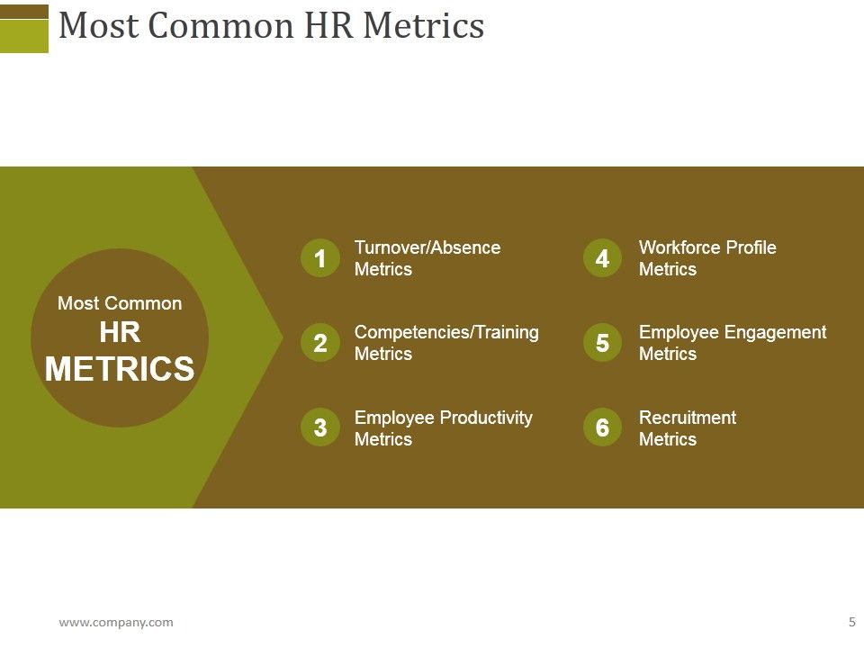 Human Resources Performance Management Metrics Ppt PowerPoint Presentation Complete Deck With Slides Slide05