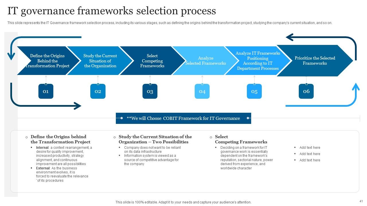 ICT Governance Ppt PowerPoint Presentation Complete Deck With Slides Slide41