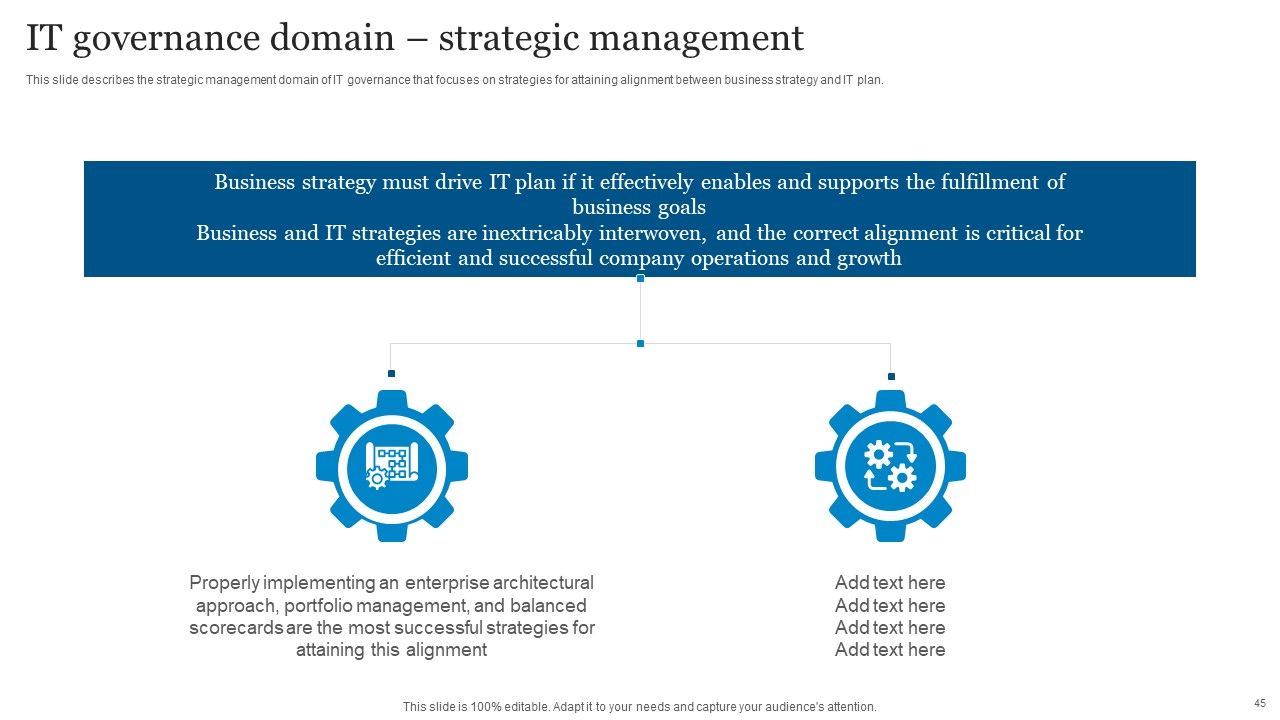 ICT Governance Ppt PowerPoint Presentation Complete Deck With Slides Slide45