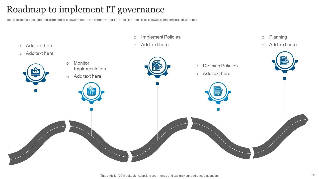 ICT Governance Ppt PowerPoint Presentation Complete Deck With Slides Slide64