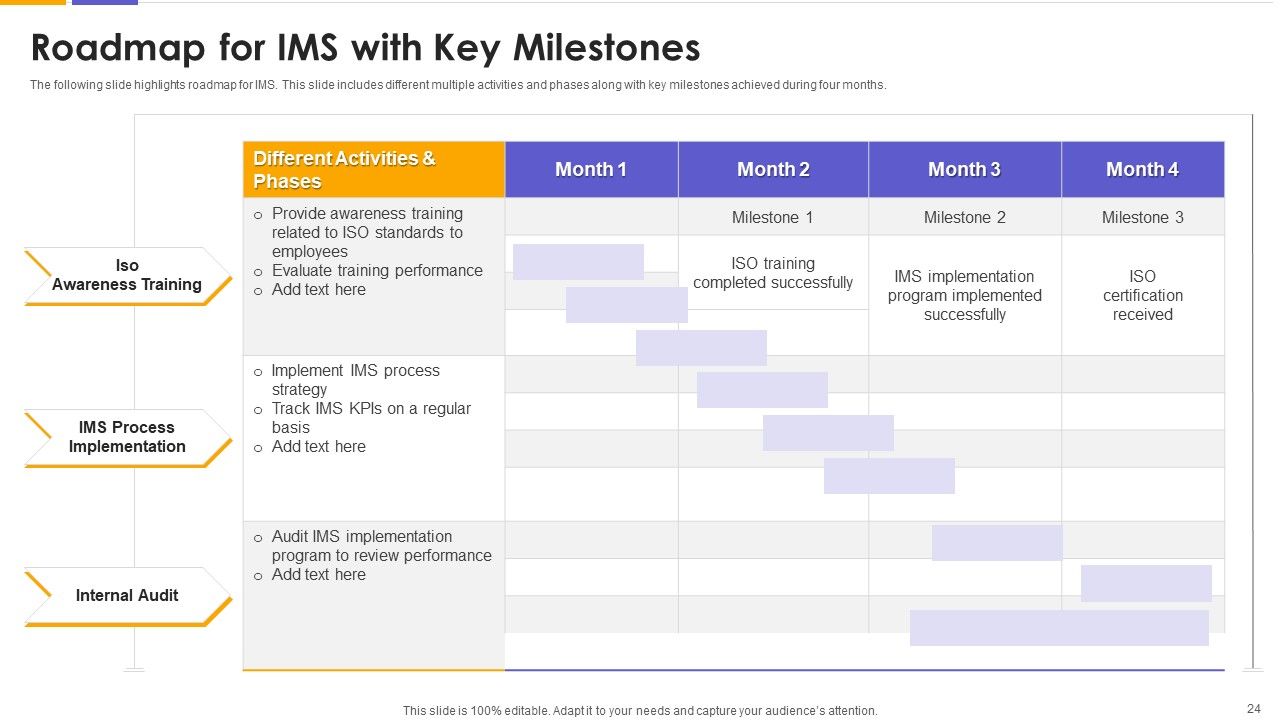 IMS Ppt PowerPoint Presentation Complete With Slides Slide24