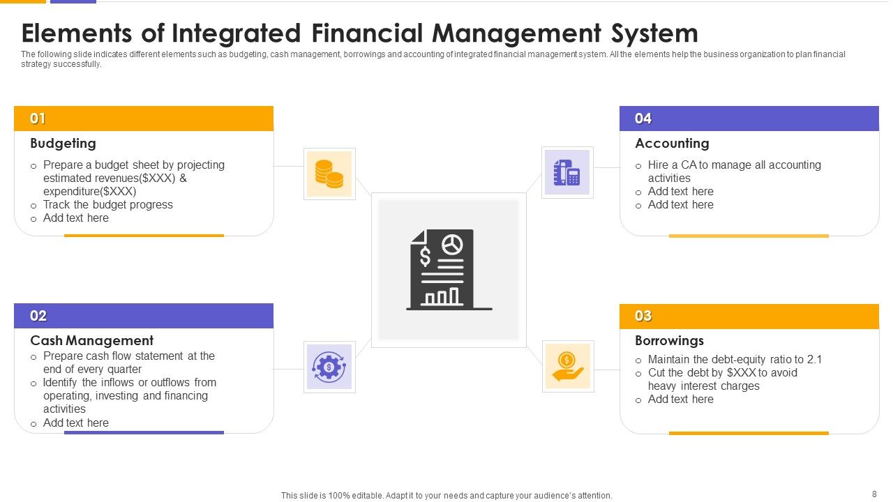 IMS Ppt PowerPoint Presentation Complete With Slides Slide08