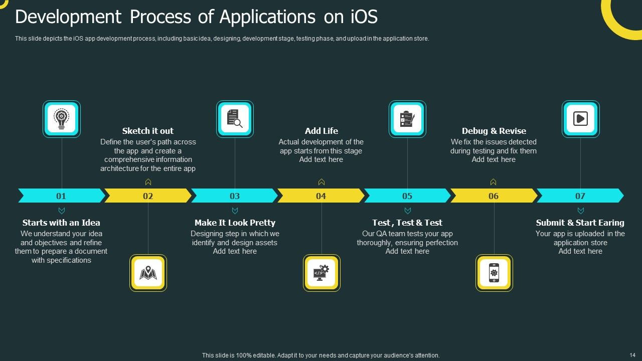 IOS Application Development Ppt PowerPoint Presentation Complete Deck With Slides Slide14