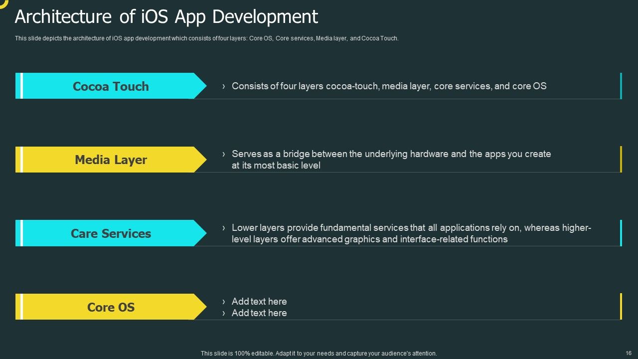 IOS Application Development Ppt PowerPoint Presentation Complete Deck With Slides Slide16