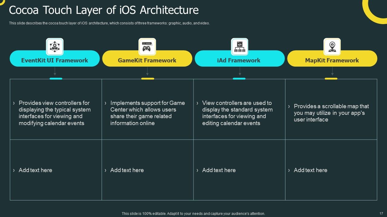 IOS Application Development Ppt PowerPoint Presentation Complete Deck With Slides Slide17