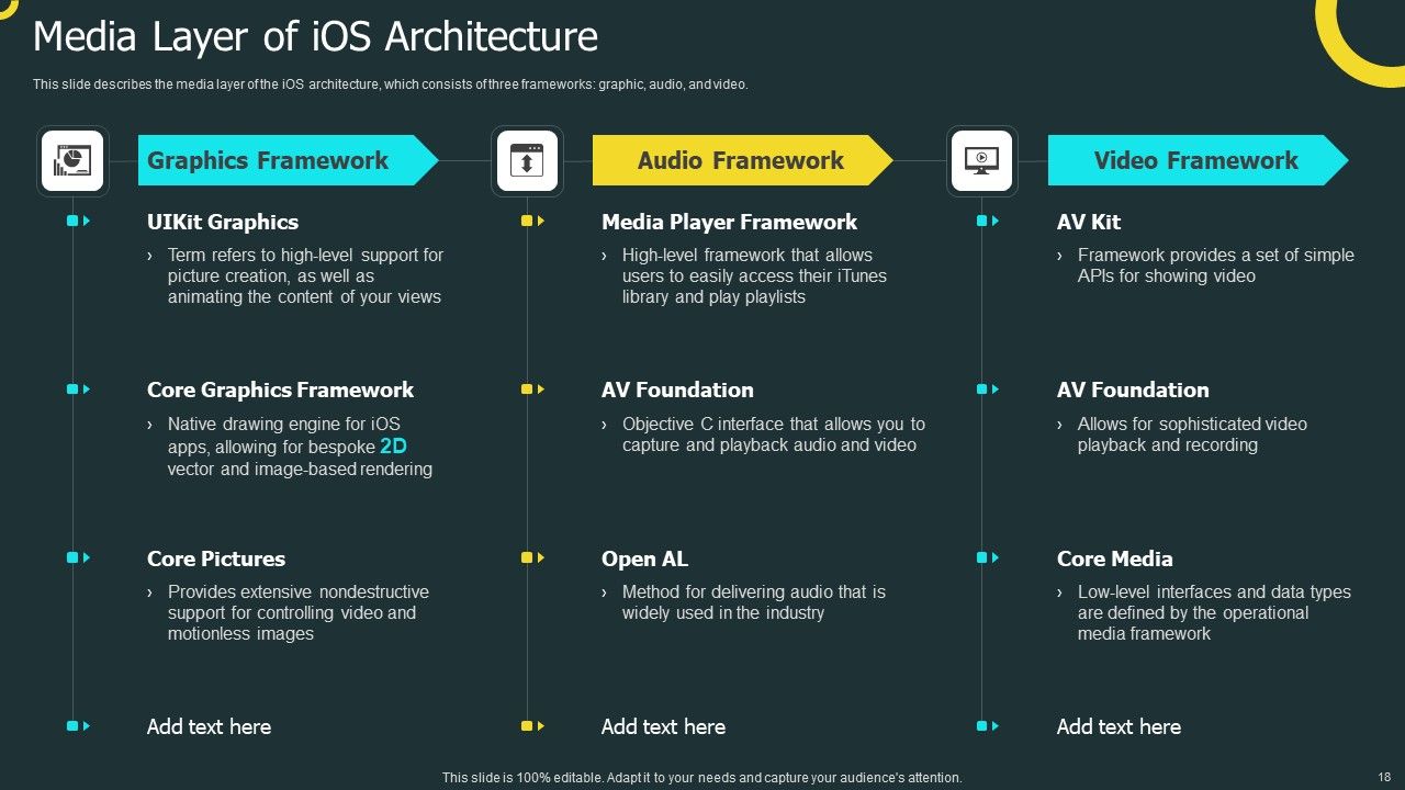 IOS Application Development Ppt PowerPoint Presentation Complete Deck With Slides Slide18