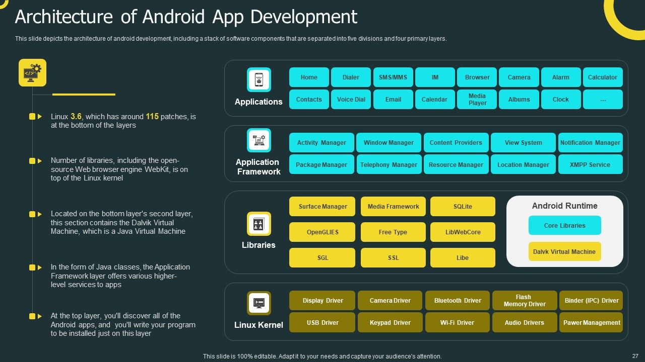 IOS Application Development Ppt PowerPoint Presentation Complete Deck With Slides Slide27