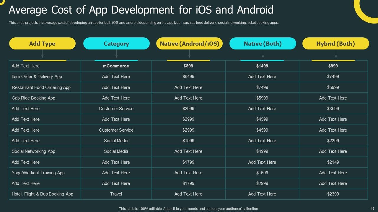 IOS Application Development Ppt PowerPoint Presentation Complete Deck With Slides Slide45