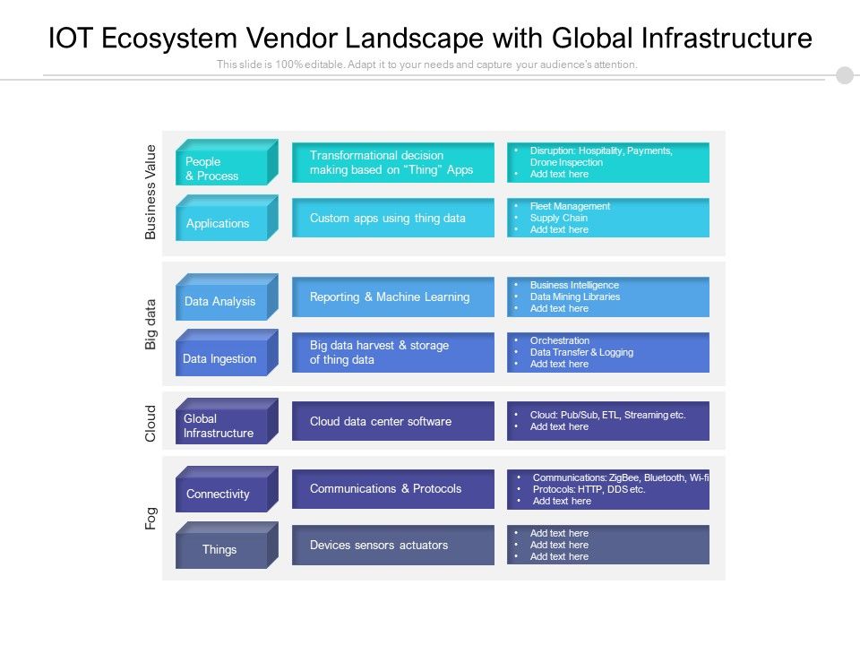 IOT_Ecosystem_Vendor_Landscape_With_Global_Infrastructure_Ppt_PowerPoint_Presentation_Model_Icons_PDF_Slide_1.jpg