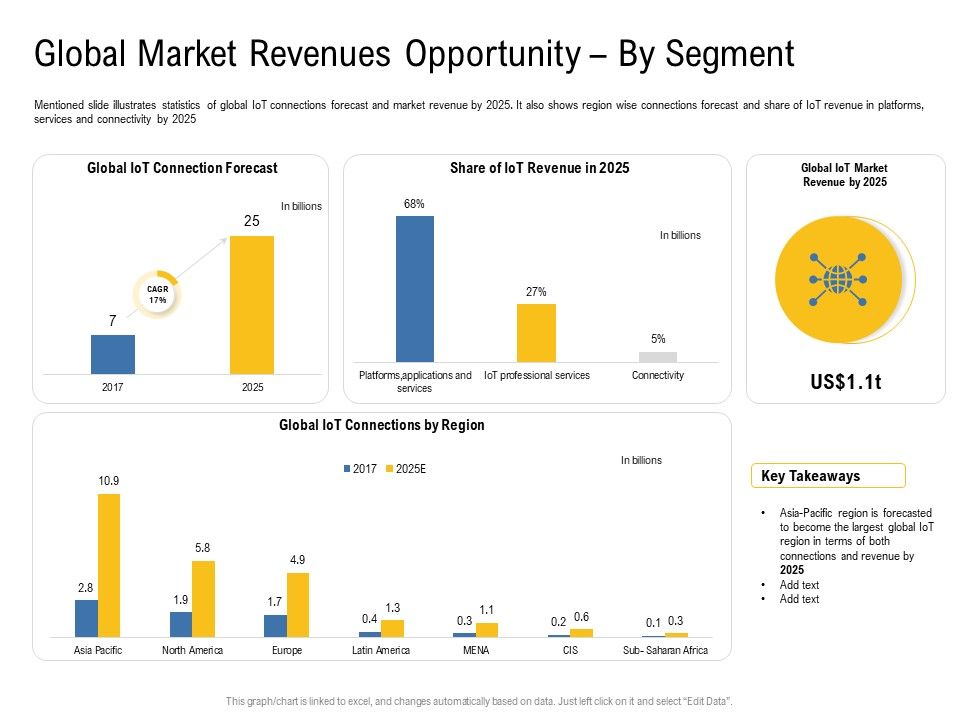 IOT_Industry_Assessment_Global_Market_Revenues_Opportunity_By_Segment_Ppt_Icon_Summary_PDF_Slide_1.jpg