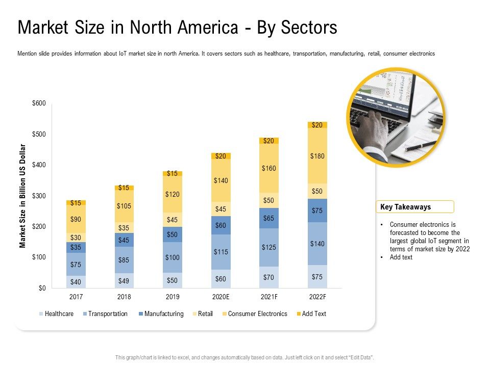 IOT_Industry_Assessment_Market_Size_In_North_America_By_Sectors_Ppt_Summary_Icons_PDF_Slide_1.jpg