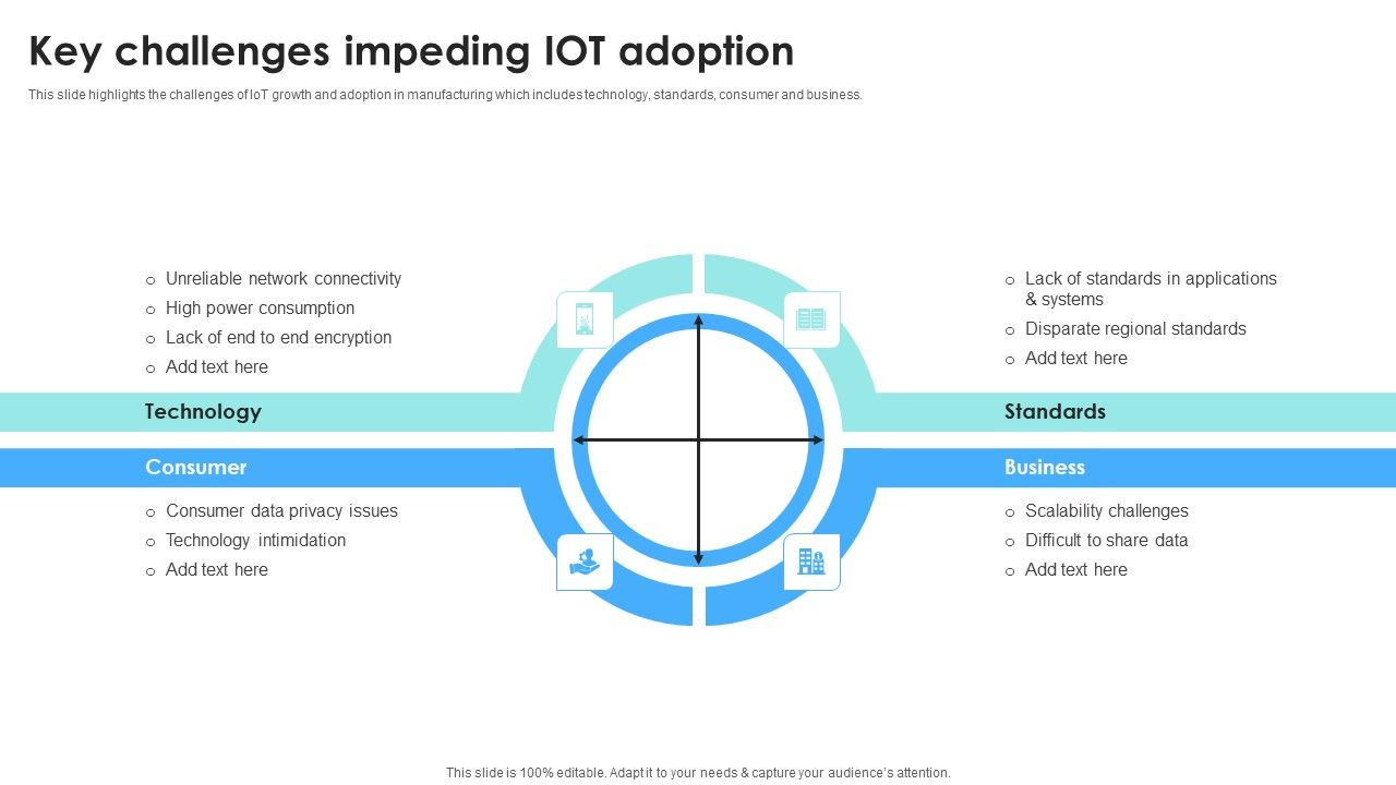 IOT_Use_Cases_For_Manufacturing_Key_Challenges_Impeding_IOT_Adoption_Icons_PDF_Slide_1.jpg