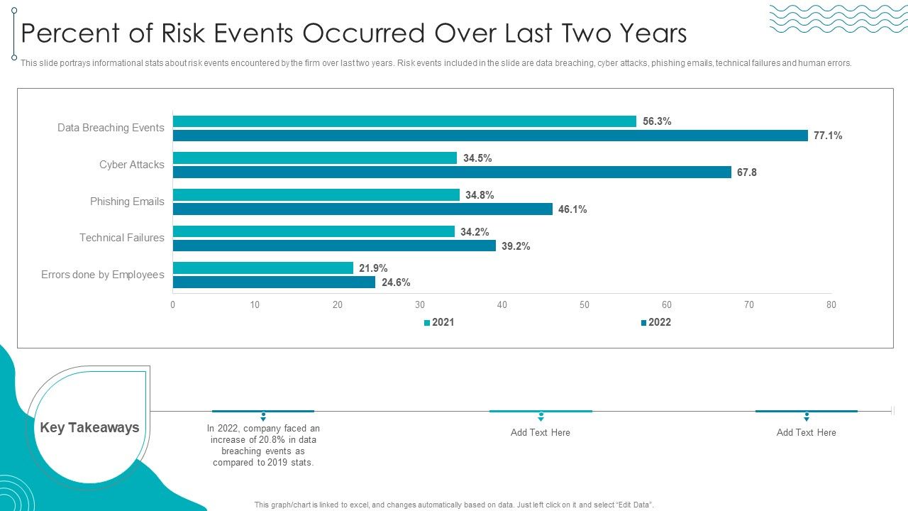 ISO_27001_Organizational_Qualifying_Procedure_Percent_Of_Risk_Events_Occurred_Over_Last_Two_Years_Icons_PDF_Slide_1.jpg