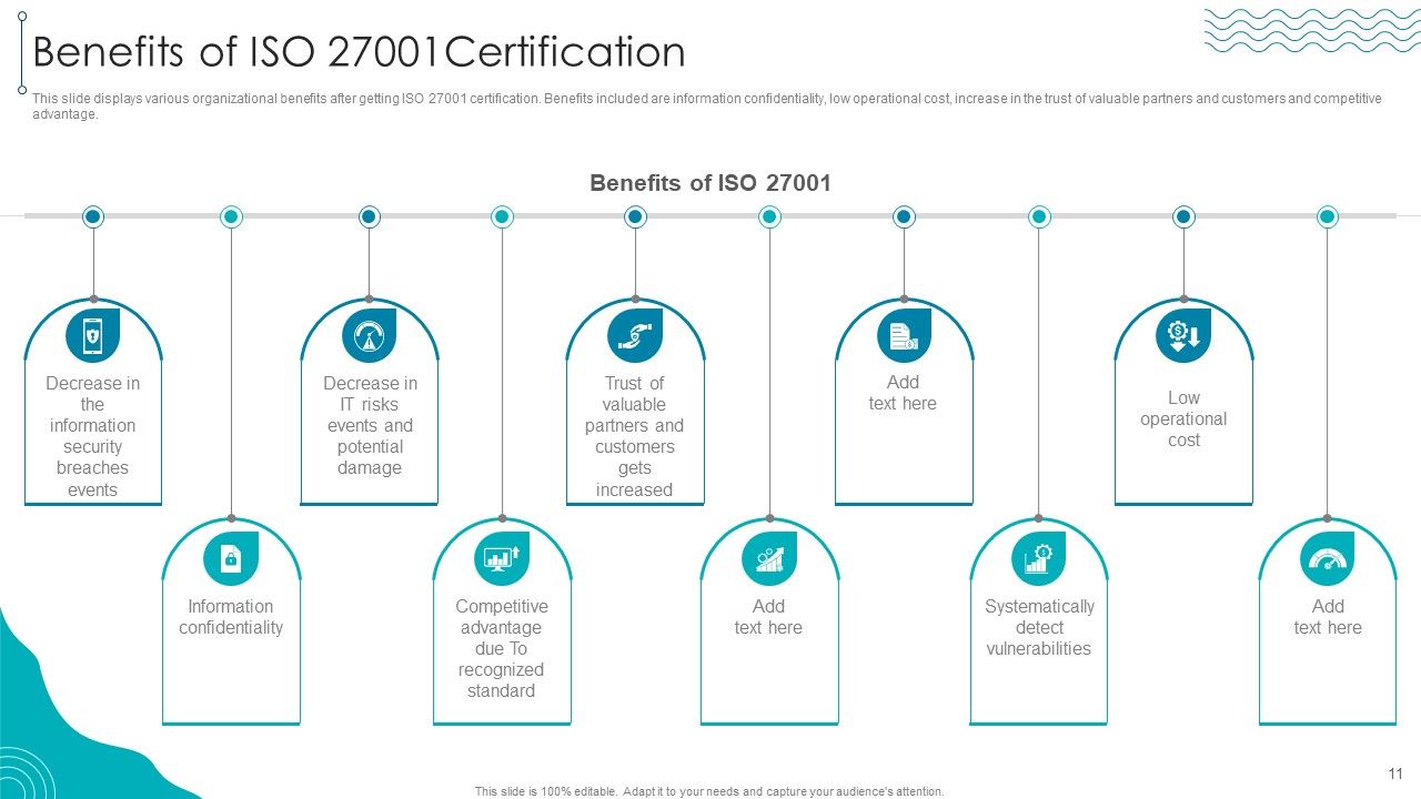 ISO 27001 Organizational Qualifying Procedure Ppt PowerPoint Presentation Complete Deck With Slides Slide11