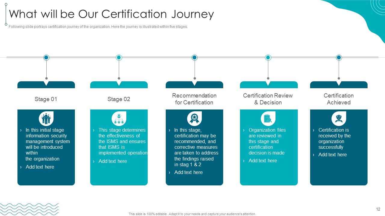 ISO 27001 Organizational Qualifying Procedure Ppt PowerPoint Presentation Complete Deck With Slides Slide12