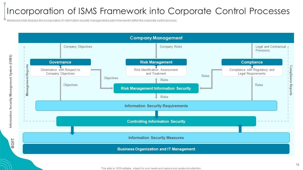 ISO 27001 Organizational Qualifying Procedure Ppt PowerPoint Presentation Complete Deck With Slides Slide14