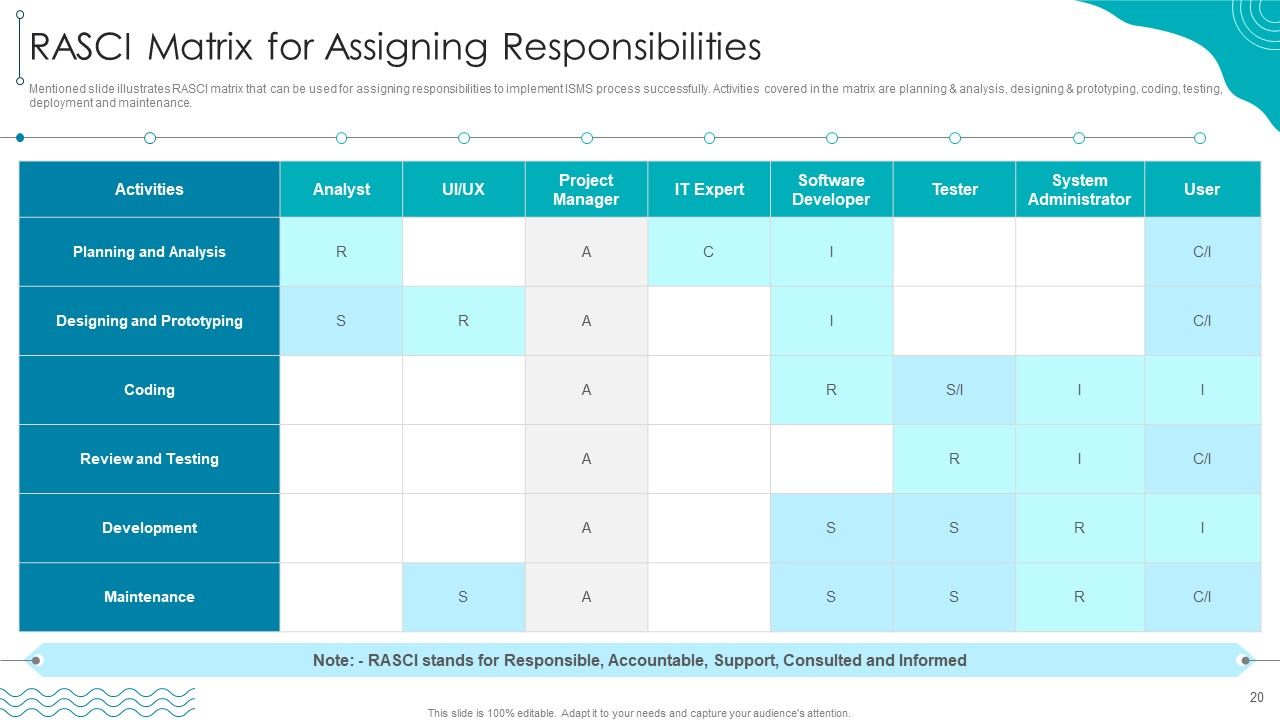 ISO 27001 Organizational Qualifying Procedure Ppt PowerPoint Presentation Complete Deck With Slides Slide20