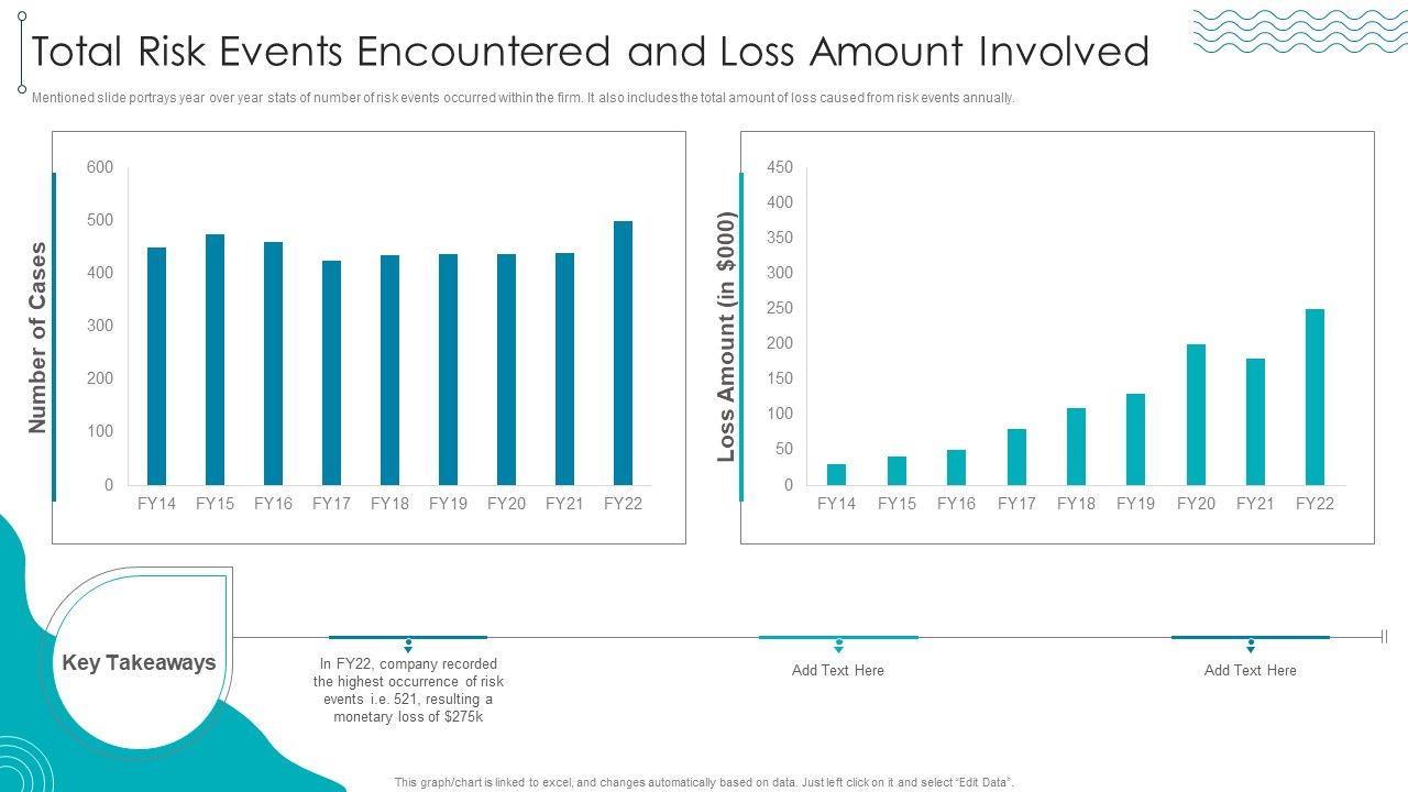ISO_27001_Organizational_Qualifying_Procedure_Total_Risk_Events_Encountered_And_Loss_Amount_Involved_Icons_PDF_Slide_1.jpg