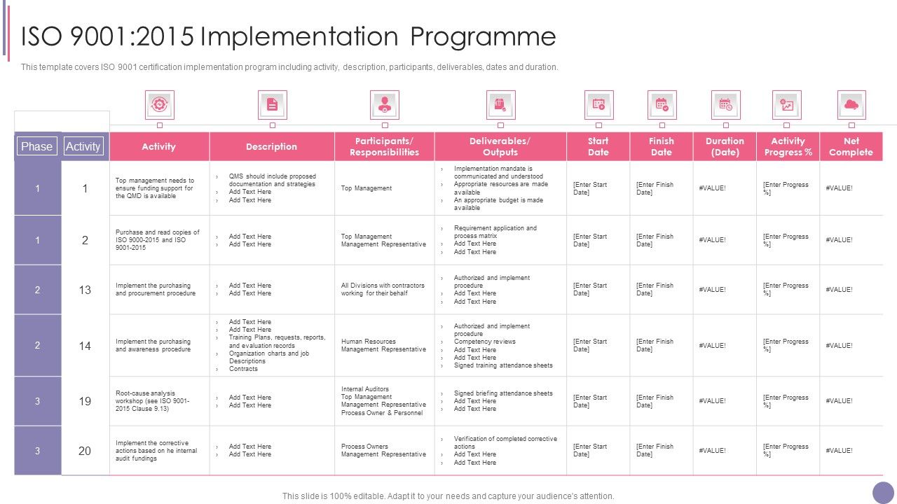 Iso 9001 Quality Assurance Software Accreditation Iso 9001 2015 Implementation Programme Iso 9001 Quality Assurance Software Accreditation Iso 9001 2015 Implementation Programme