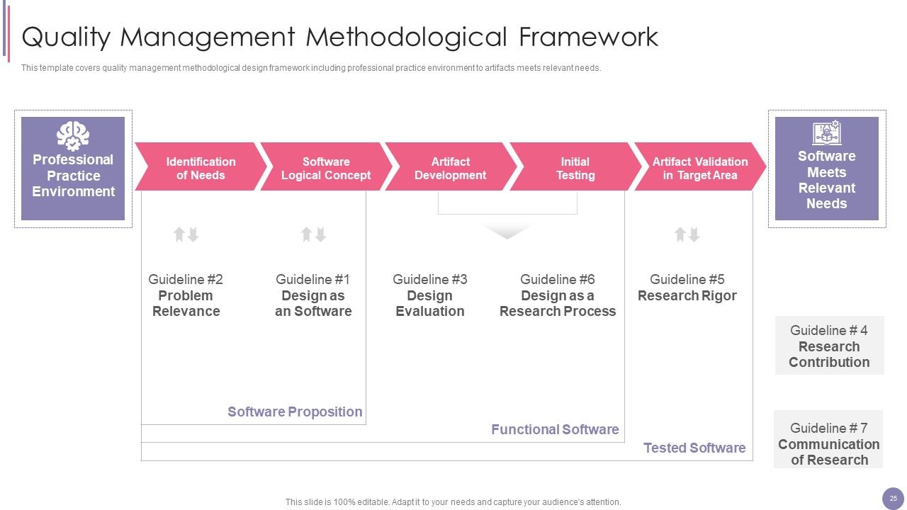 ISO 9001 Quality Assurance Software Accreditation Ppt PowerPoint Presentation Complete With Slides Slide25