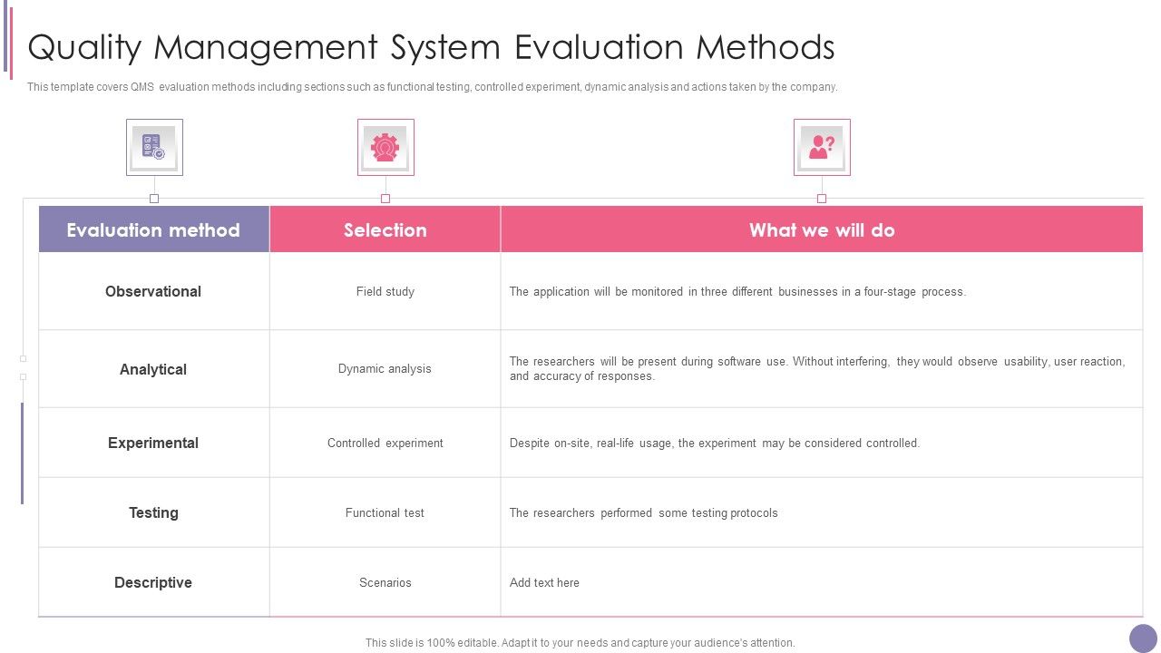 Iso 9001 Quality Assurance Software Accreditation Quality Management System Evaluation Methods Iso 9001 Quality Assurance Software Accreditation Quality Management System Evaluation Methods