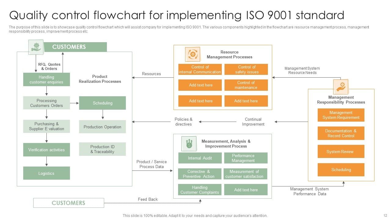 Iso 9001 Standard Ppt Powerpoint Presentation Complete Deck With Slides Iso 9001 Standard Ppt Powerpoint Presentation Complete Deck With Slides