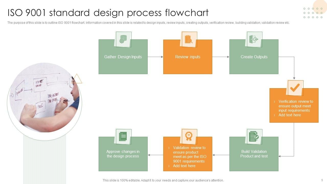 Iso 9001 Standard Ppt Powerpoint Presentation Complete Deck With Slides Iso 9001 Standard Ppt Powerpoint Presentation Complete Deck With Slides