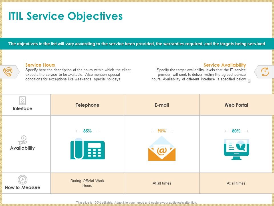 ITIL_Service_Quality_Agreement_ITIL_Service_Objectives_Ppt_Icon_Microsoft_PDF_Slide_1.jpg