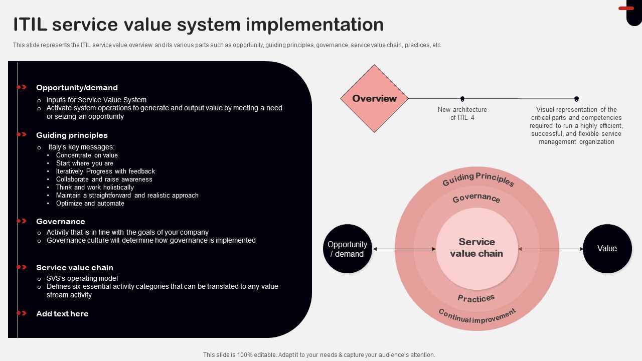 ITIL_Service_Value_System_Implementation_Ppt_Icon_Slide_Download_PDF_Slide_1.jpg