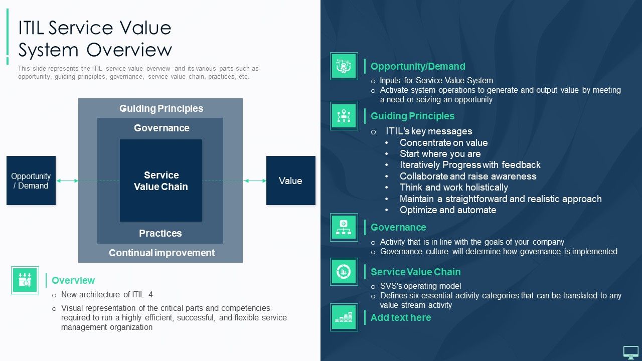 ITIL_Service_Value_System_Overview_Ppt_Icon_Pictures_PDF_Slide_1.jpg