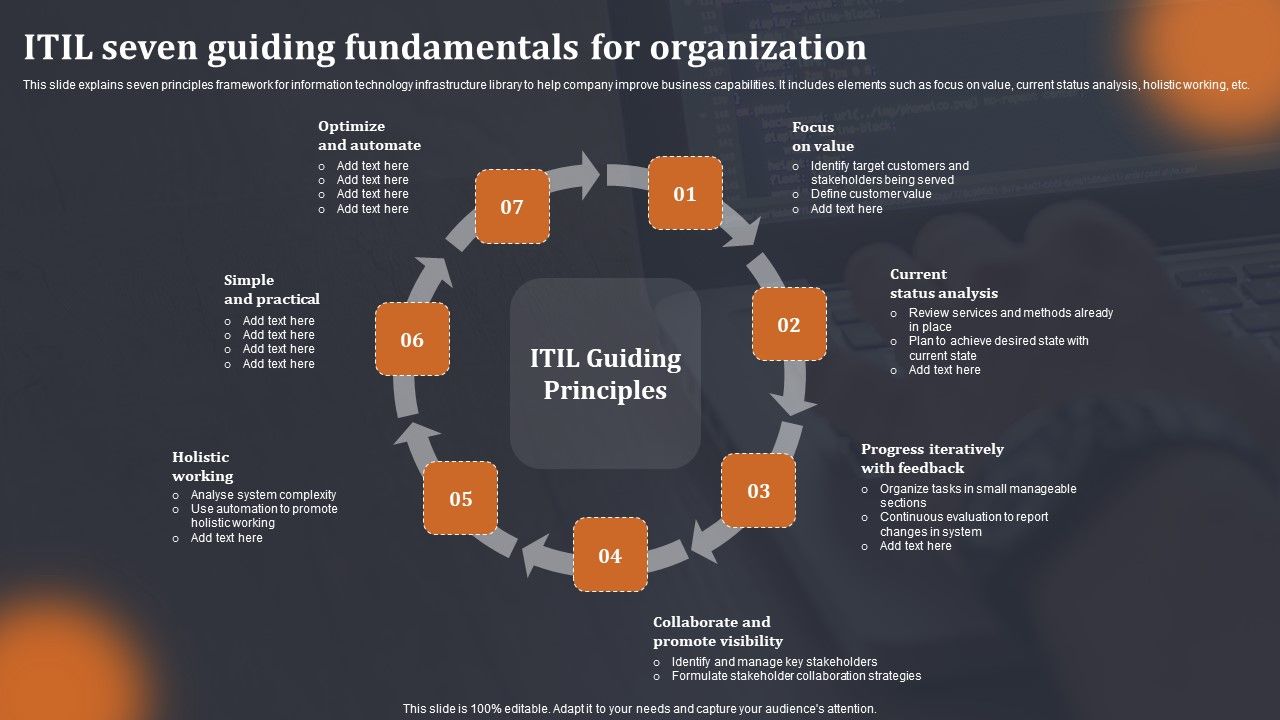 ITIL_Seven_Guiding_Fundamentals_For_Organization_Icons_PDF_Slide_1.jpg