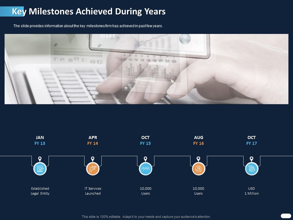 ITIL_Strategy_Service_Excellence_Key_Milestones_Achieved_During_Years_Ppt_PowerPoint_Presentation_Icon_Samples_PDF_Slide_1.jpg