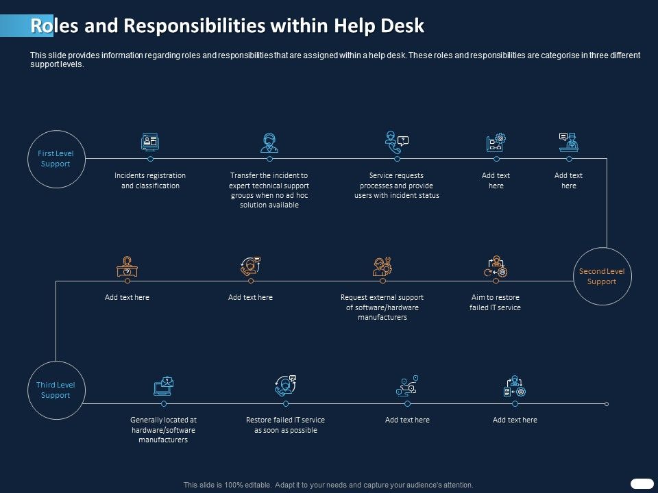 ITIL_Strategy_Service_Excellence_Roles_And_Responsibilities_Within_Help_Desk_Ppt_PowerPoint_Presentation_Icon_Format_PDF_Slide_1.jpg