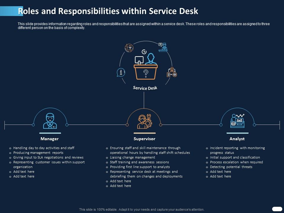 ITIL_Strategy_Service_Excellence_Roles_And_Responsibilities_Within_Service_Desk_Ppt_PowerPoint_Presentation_Icon_Display_PDF_Slide_1.jpg